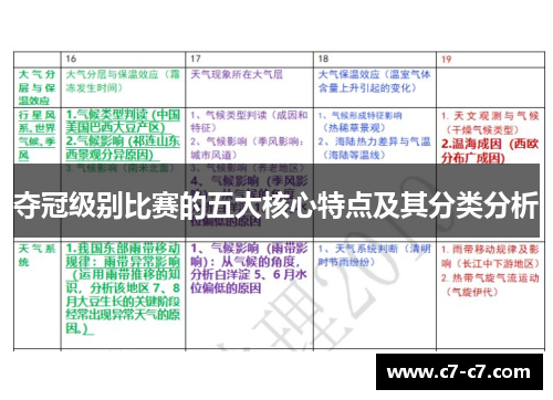 夺冠级别比赛的五大核心特点及其分类分析