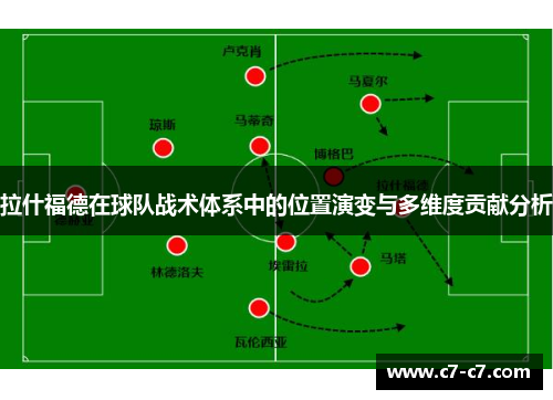 拉什福德在球队战术体系中的位置演变与多维度贡献分析