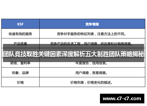 团队竞技取胜关键因素深度解析五大制胜团队策略揭秘