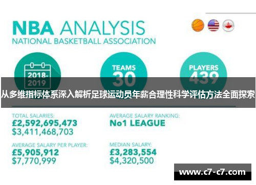 从多维指标体系深入解析足球运动员年薪合理性科学评估方法全面探索