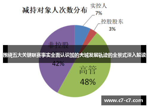 围绕五大关键联赛事实全面认识加的夫城发展轨迹的全景式深入解读